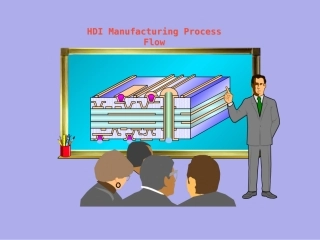 PCB板制作工艺流程介绍