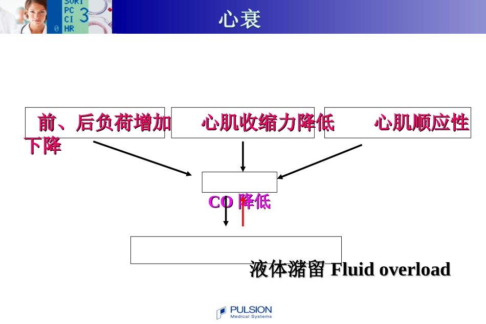 PICCO在严重心衰中的应用_第2页