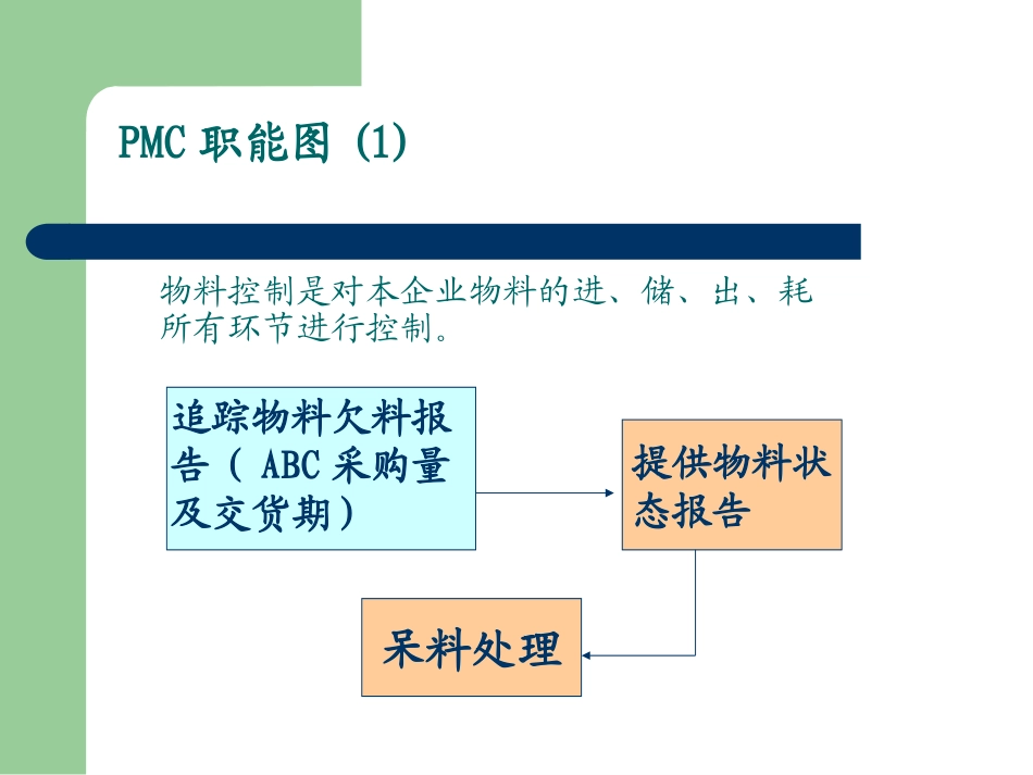 PMC生产计划和物料控制_第3页
