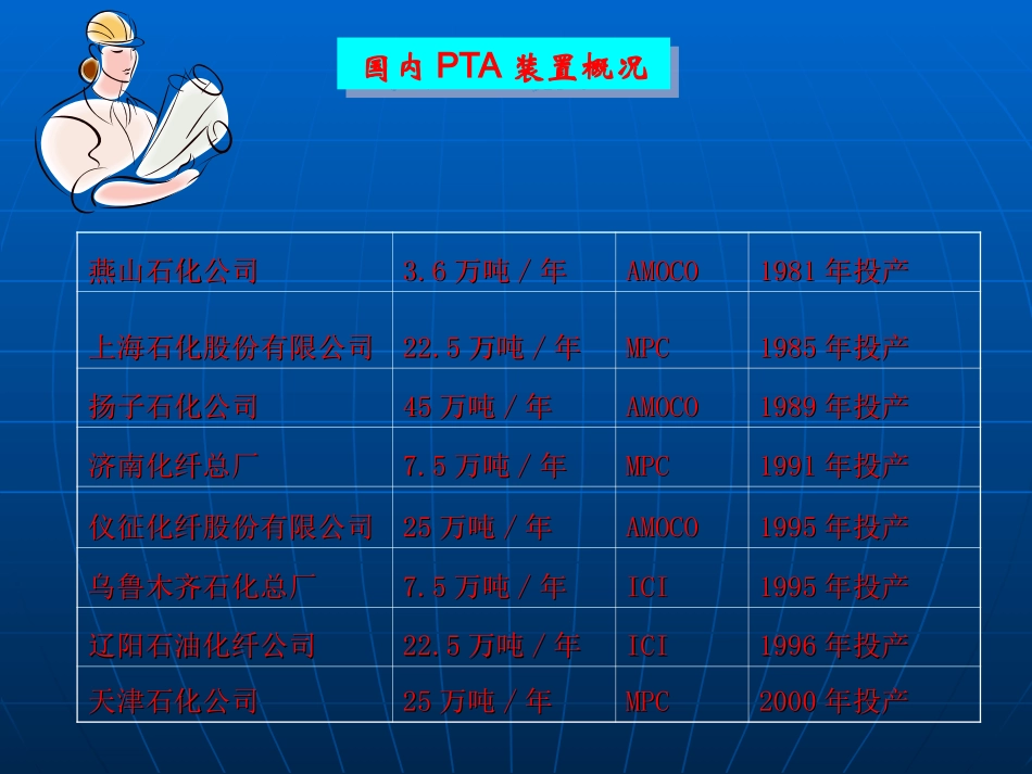 PTA装置及工艺解析_第3页