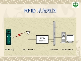 RFID读写器和标签解析