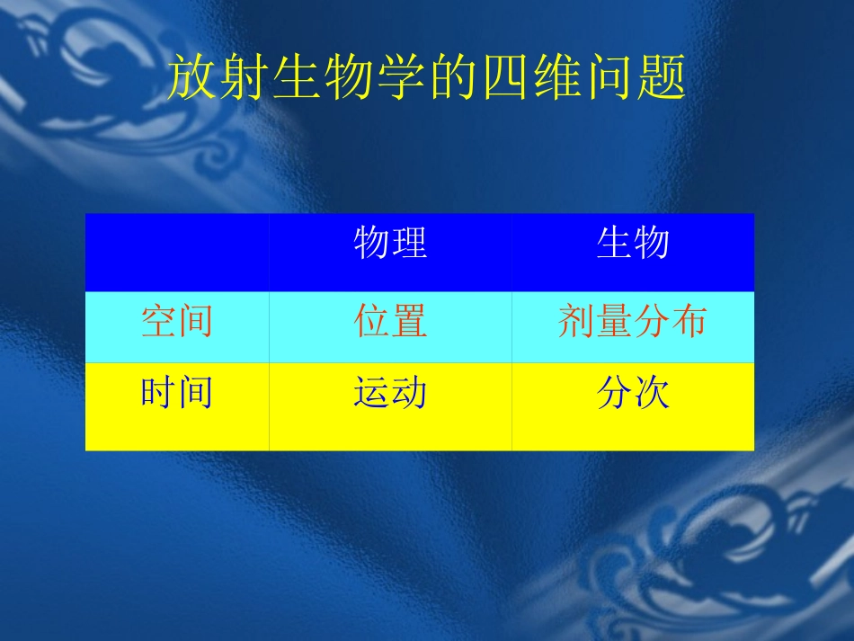 SBRT的临床放射生物学模型_第2页