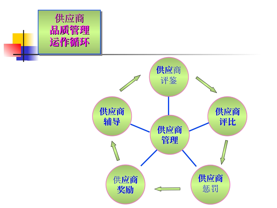 SQE体系简介_第2页