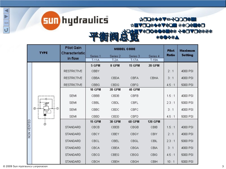 SUN平衡阀_第3页