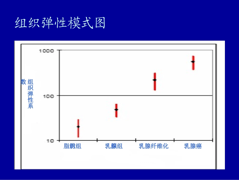 SureTouchTM乳腺可视化触诊成像系统_第3页