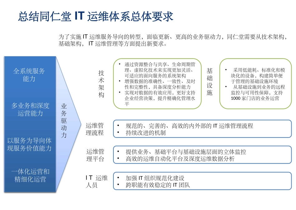 TRTIT驻场运维服务方案_第3页