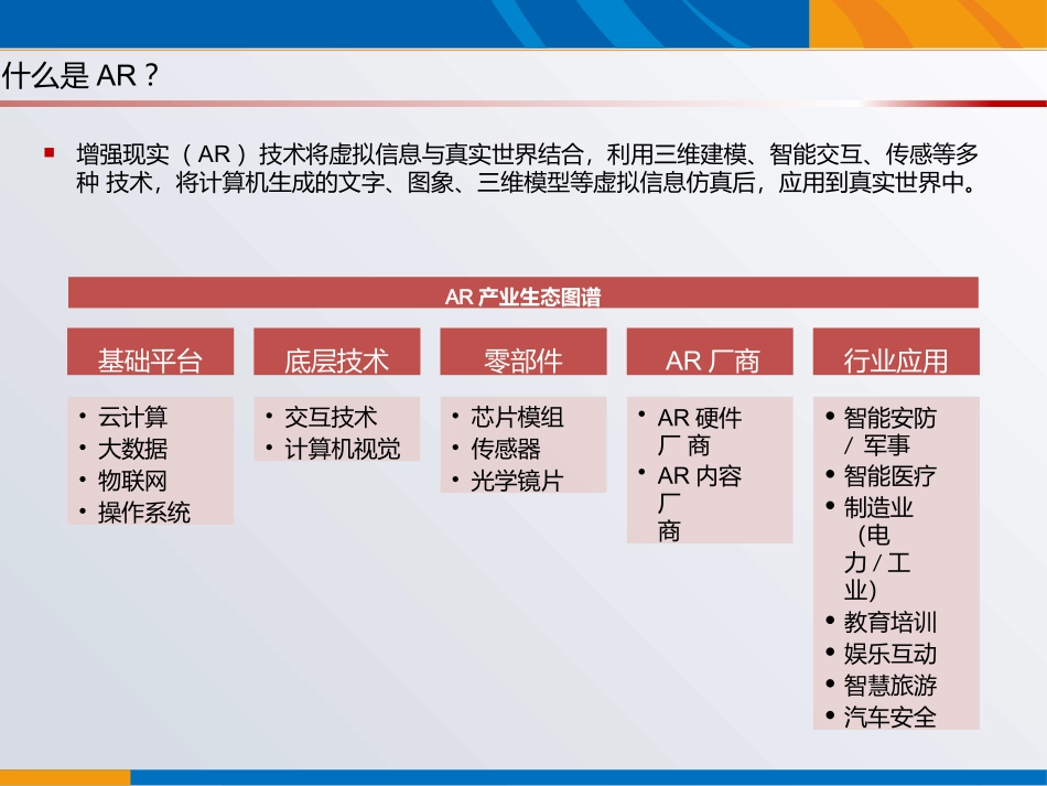 VRAR现状及发展趋势调研汇报材料_第2页