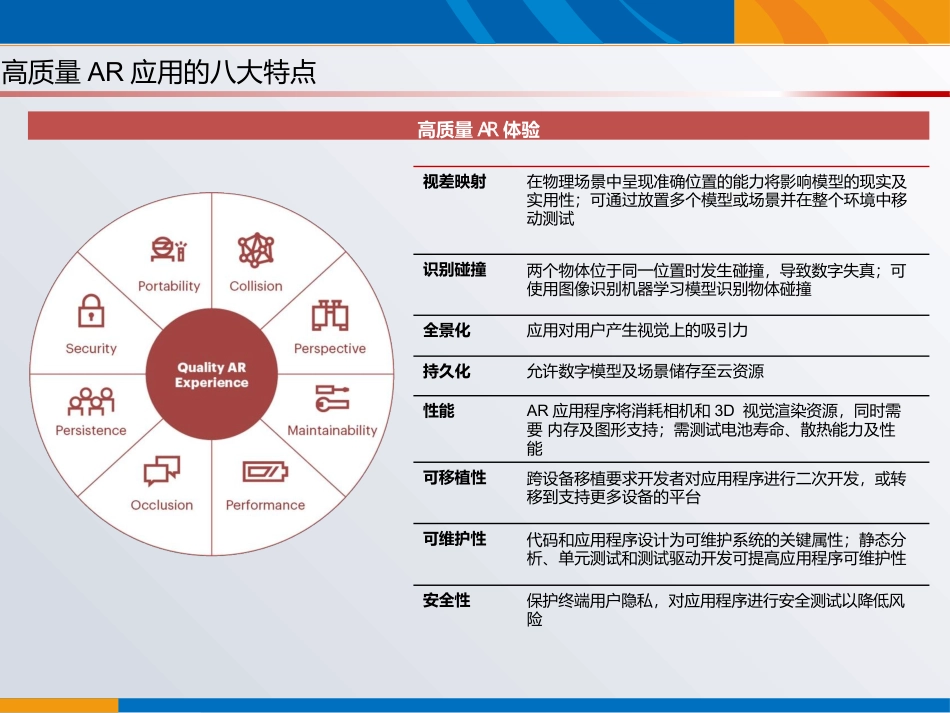 VRAR现状及发展趋势调研汇报材料_第3页