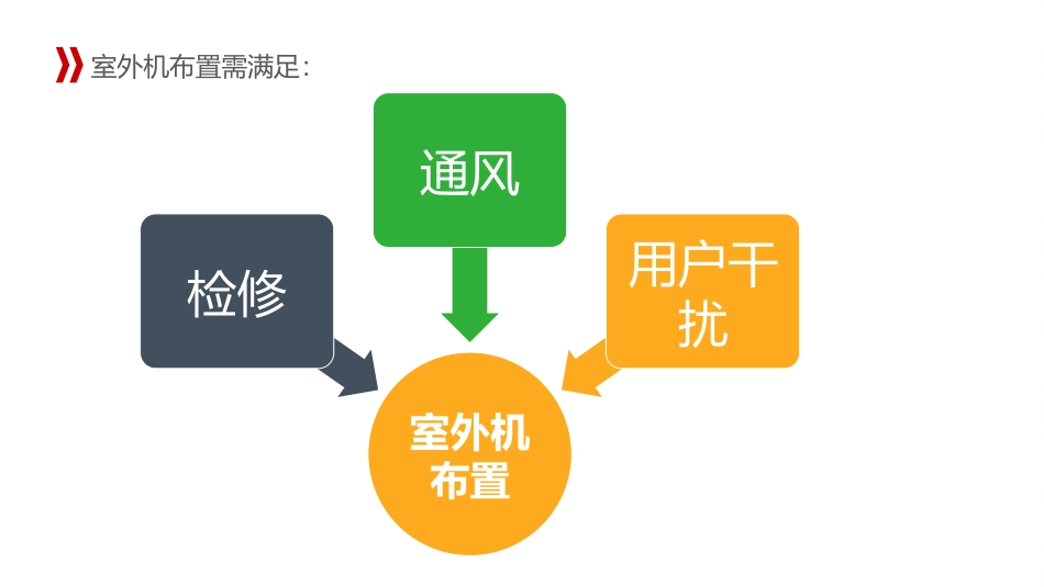 VRV空调外机问题分析_第2页