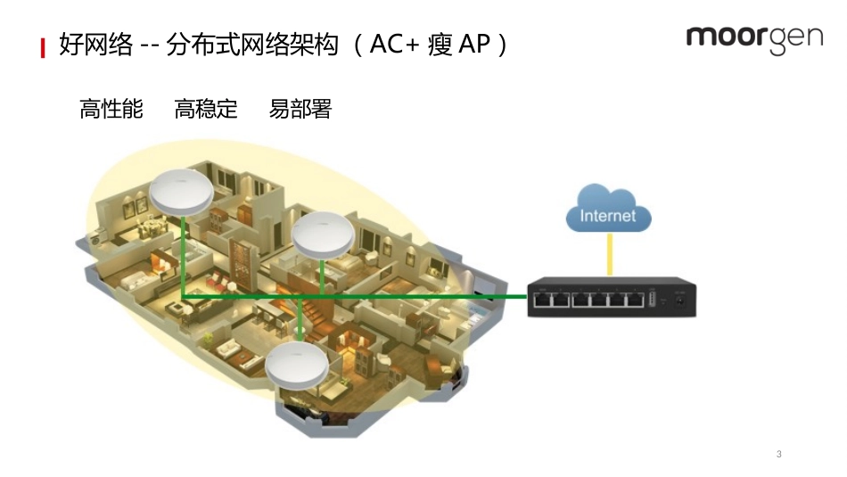 WIFI点位设计_第3页
