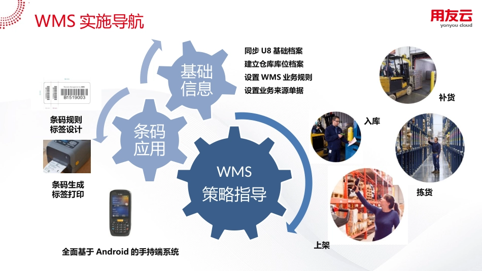 wms实施手册_第2页