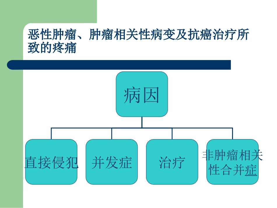 癌症的疼痛治疗_第3页