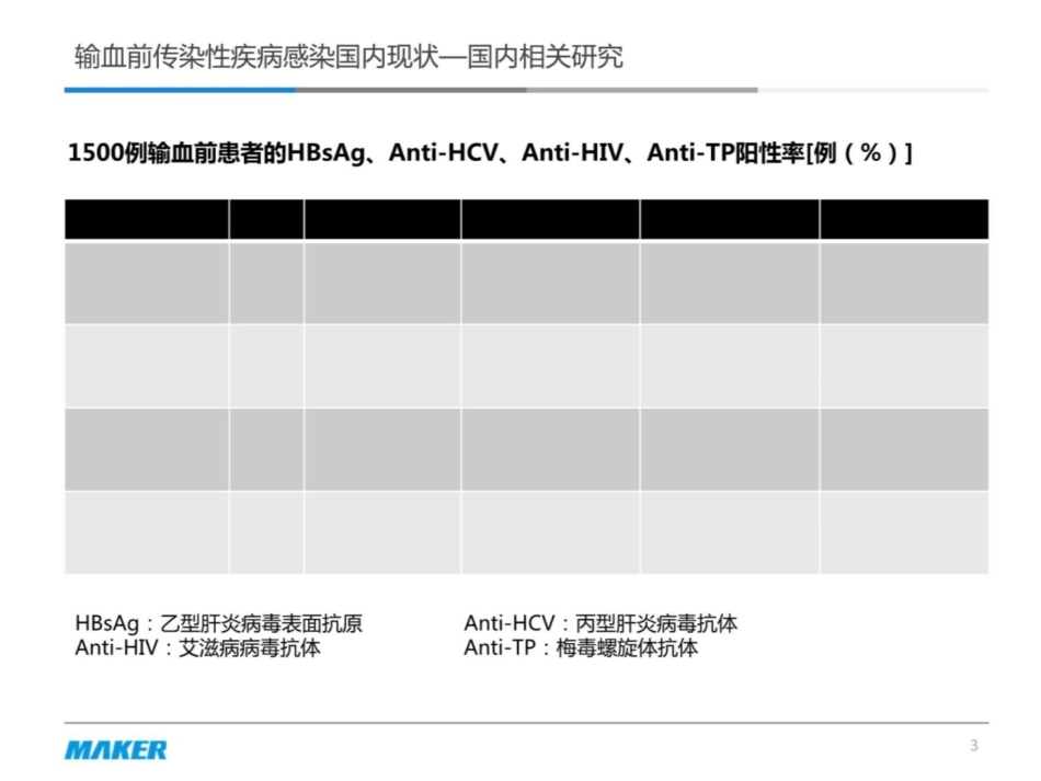 艾滋丙肝梅毒的临床意义及实验室诊疗_第3页