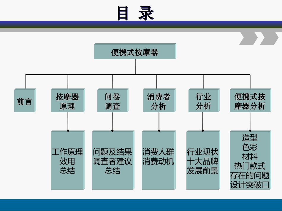 按摩器调研和设计_第2页