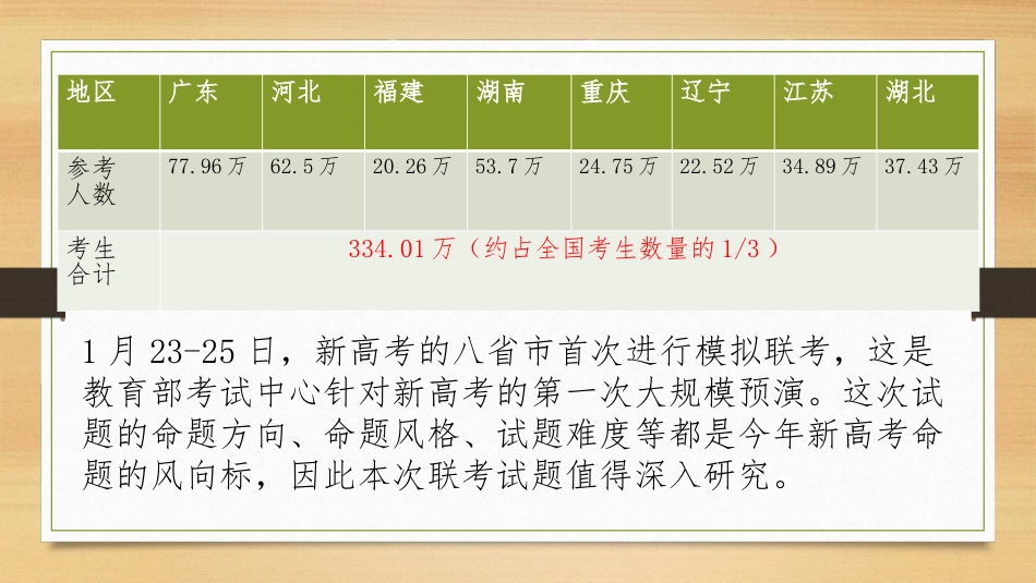 八省联考试题分析及备考指导建议_第2页