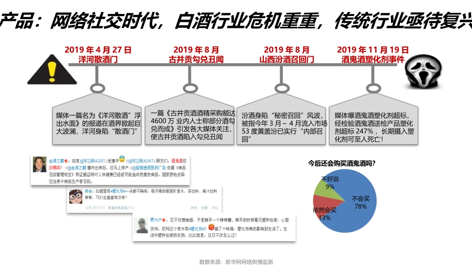 白酒行业营销传播分析报告_第3页