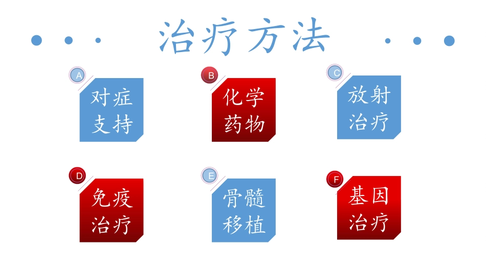 白血病的治疗_第2页