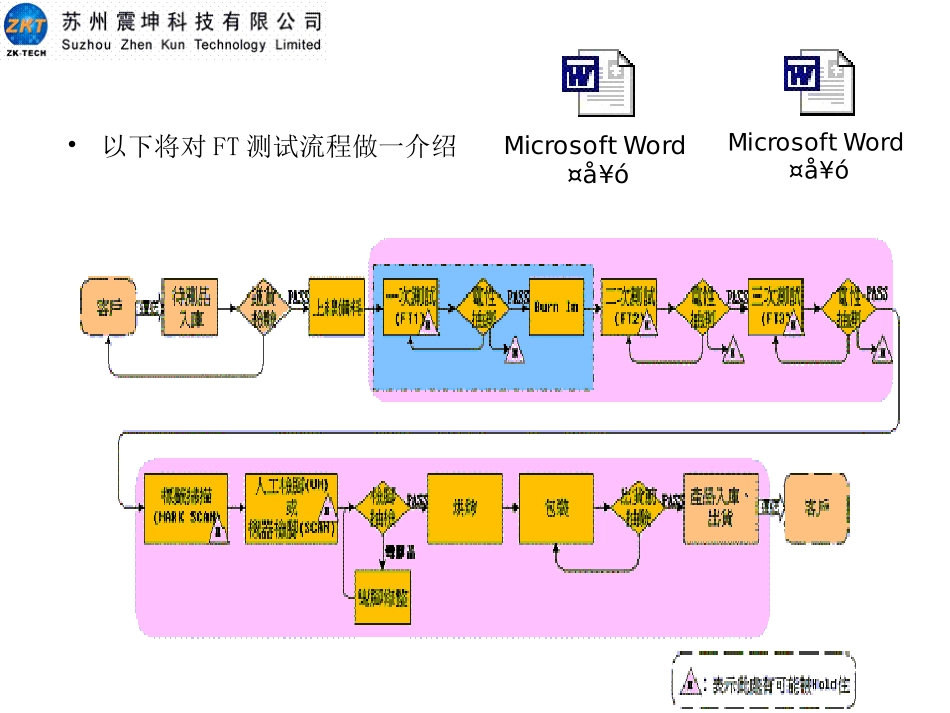 半导体FT测试流程简介_第3页