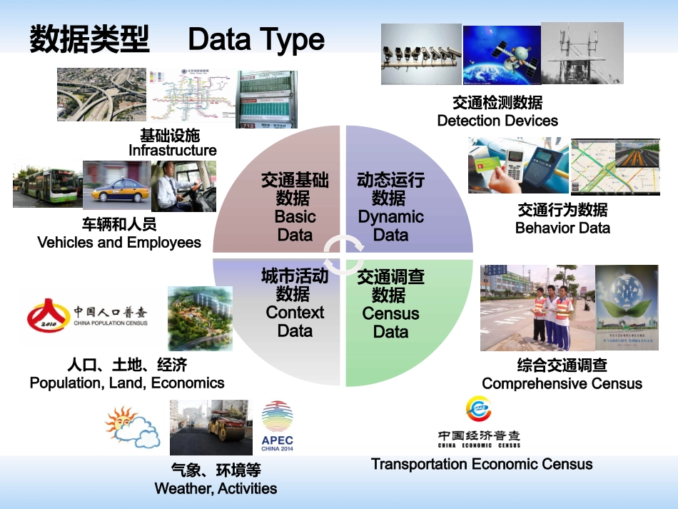 北京市交通大数据应用和展望_第3页
