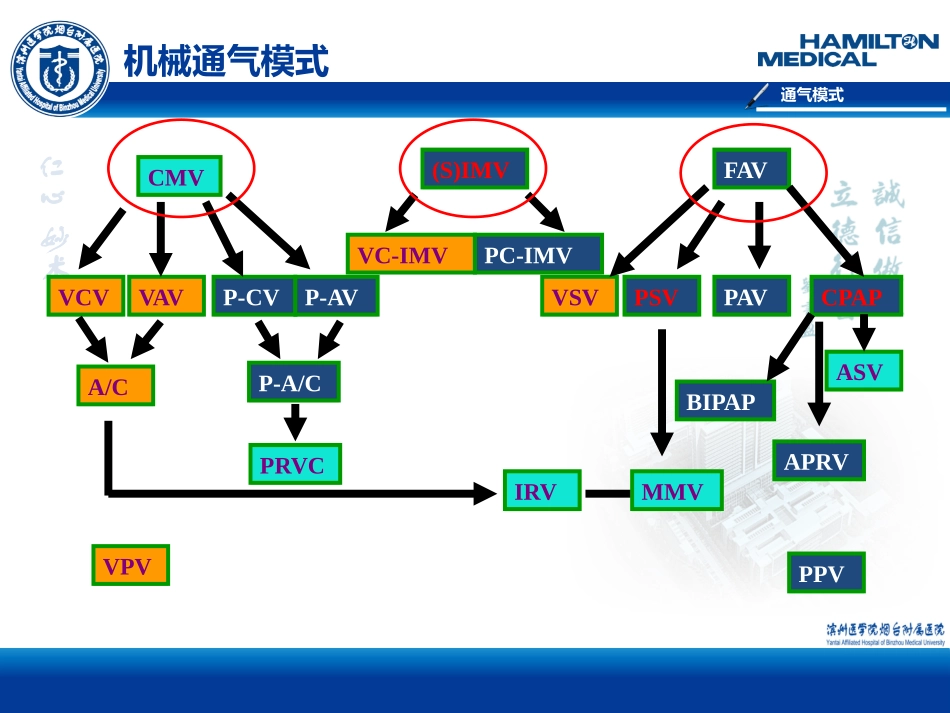 闭环通气技术和临床应用_第2页
