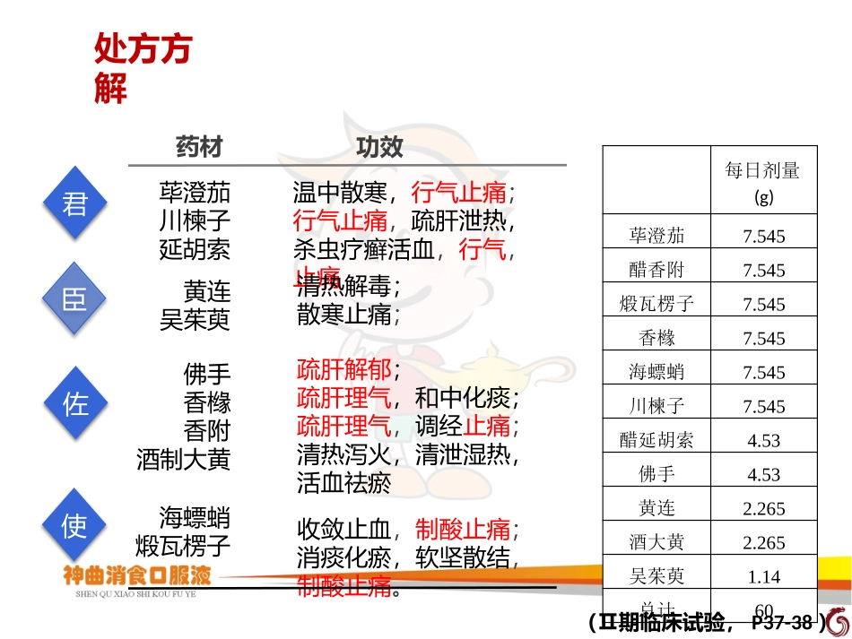 荜铃颗粒总结_第2页