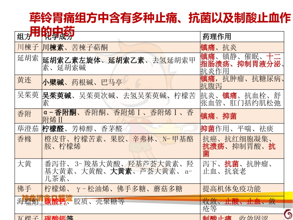 荜铃颗粒总结_第3页