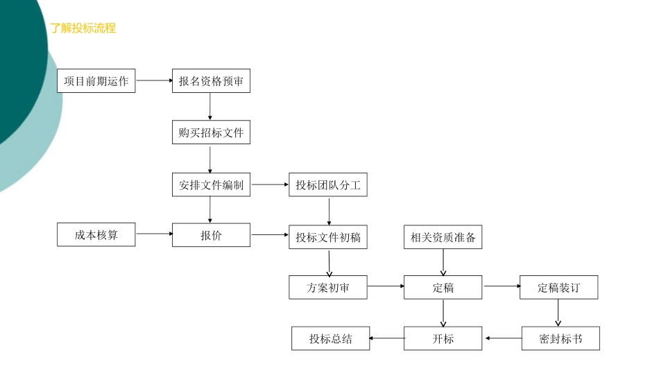 标书制作技巧和制作排版技巧_第2页