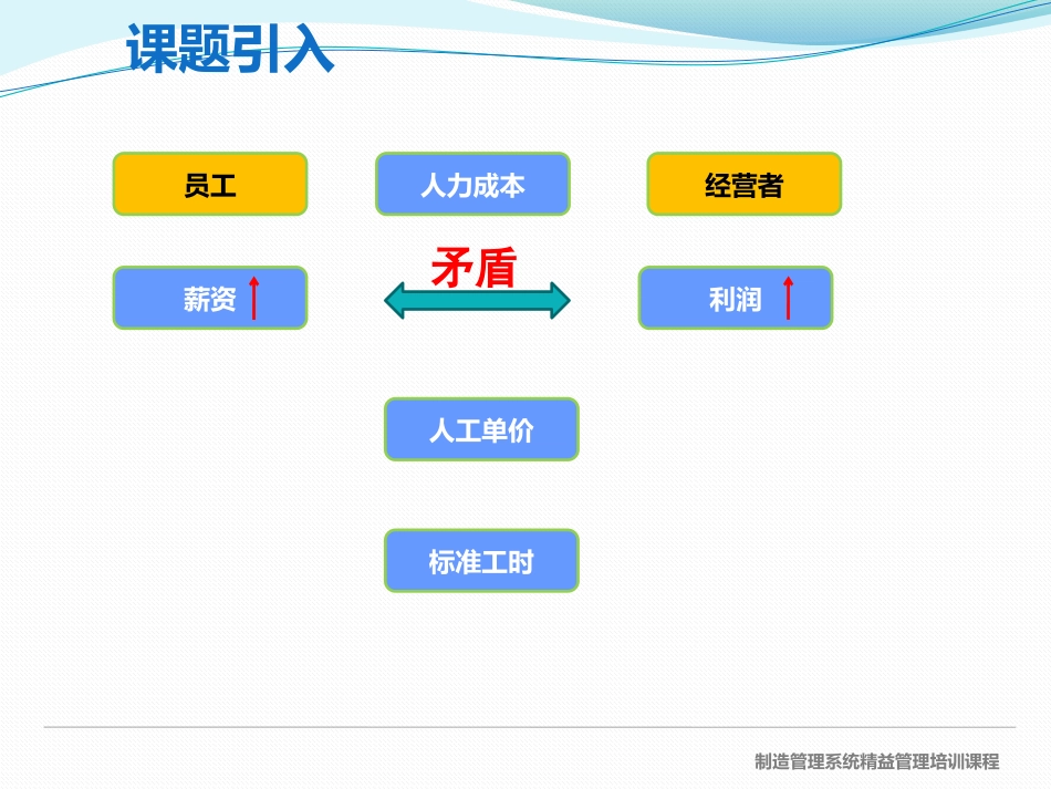 标准工时及线平衡率_第3页