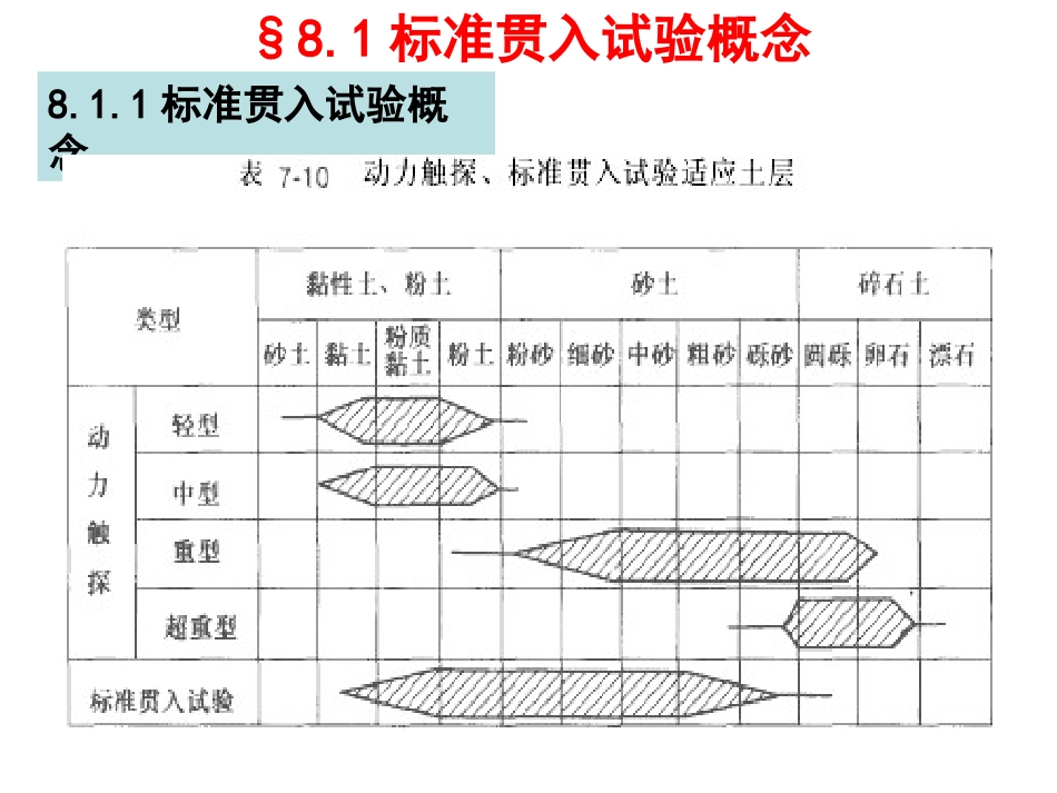 标准贯入试验图文_第3页