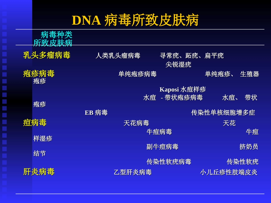 病毒性皮肤病_第3页