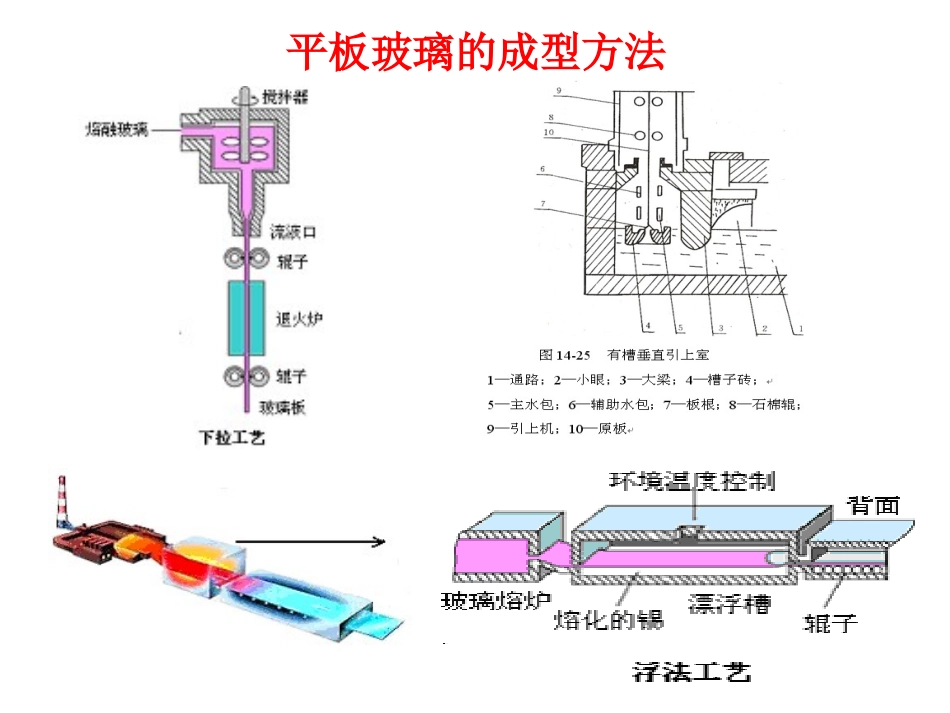 玻璃成型系统简介_第3页