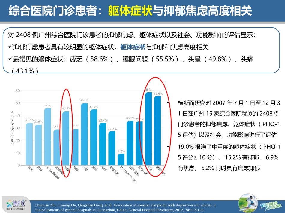 博乐欣科室幻灯改善躯体症状_第3页