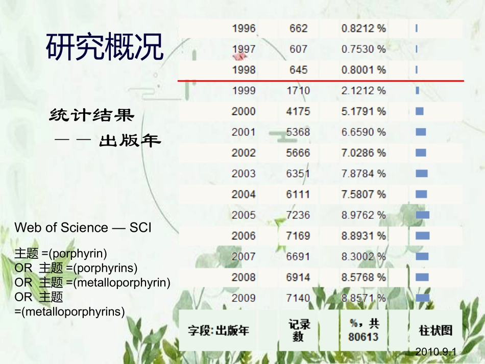 卟啉和金属卟啉化合物图文_第2页