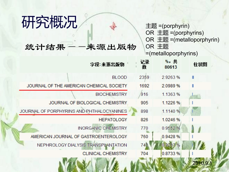 卟啉和金属卟啉化合物图文_第3页