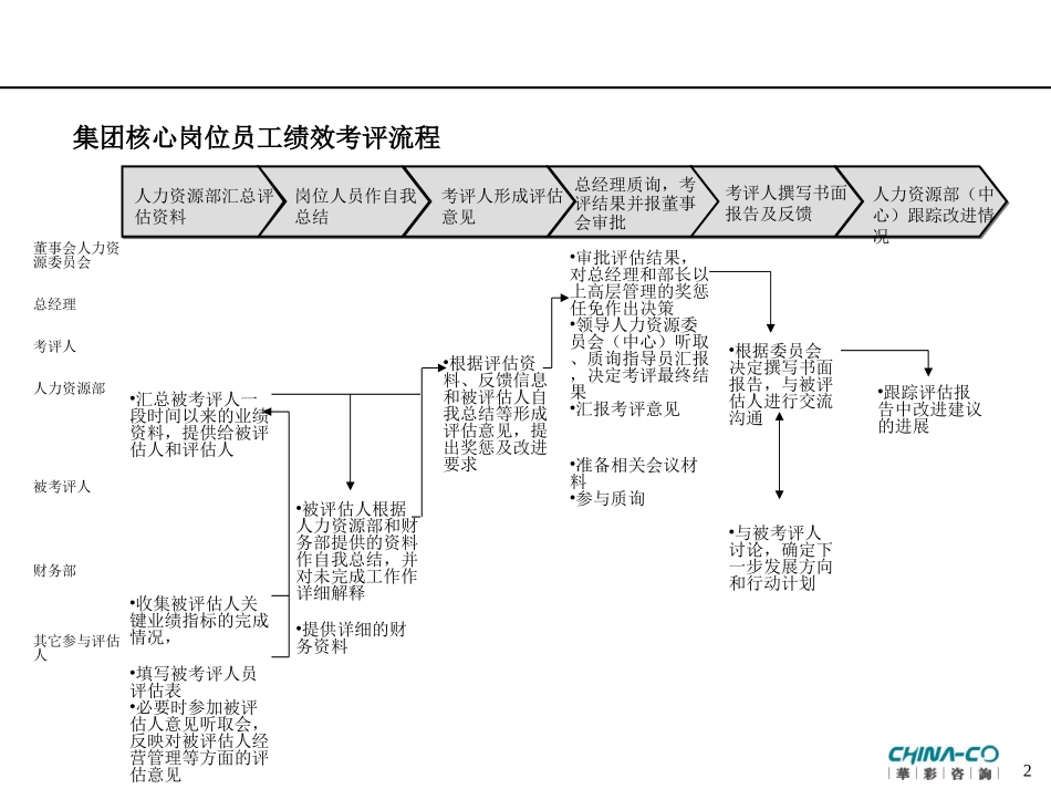 部门平衡计分卡_第2页