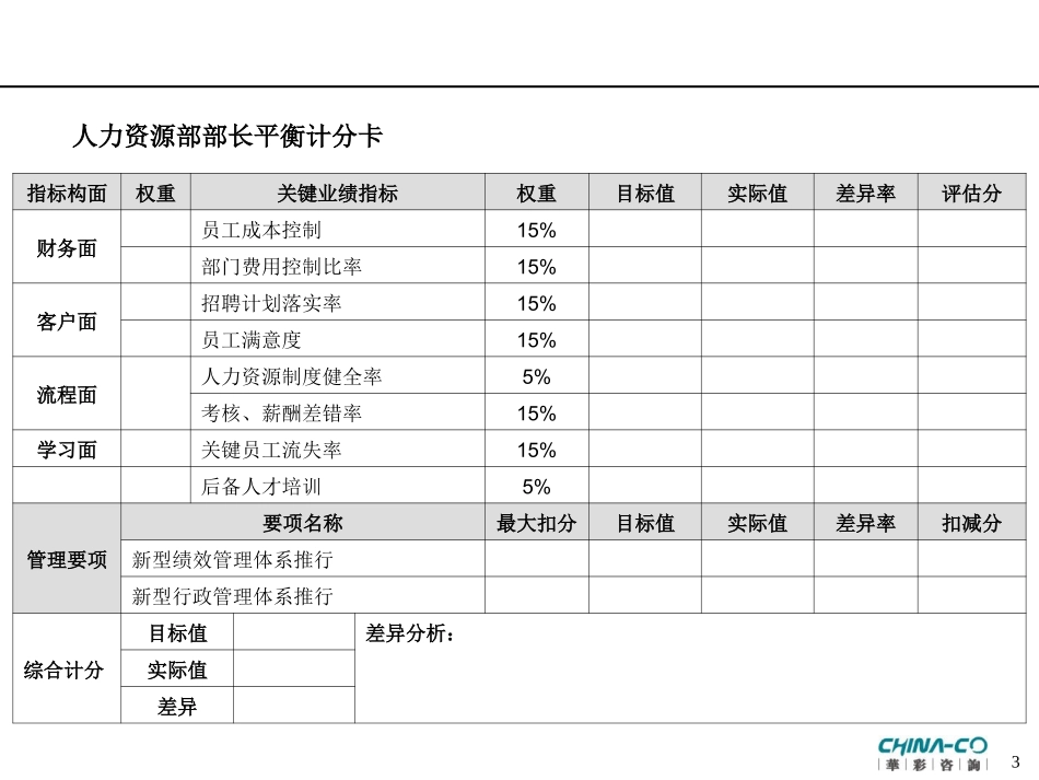 部门平衡计分卡_第3页