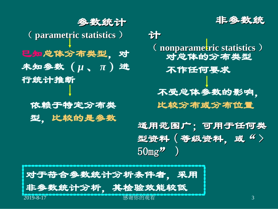 参数检验和非参数检验的区别及优缺点_第3页