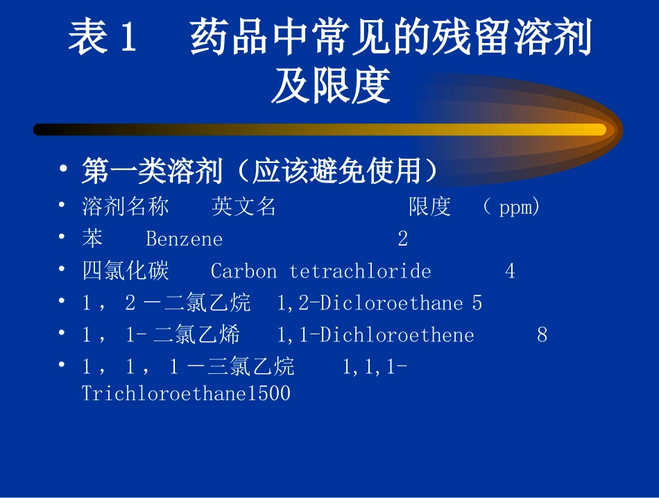 残留溶剂检查法_第3页