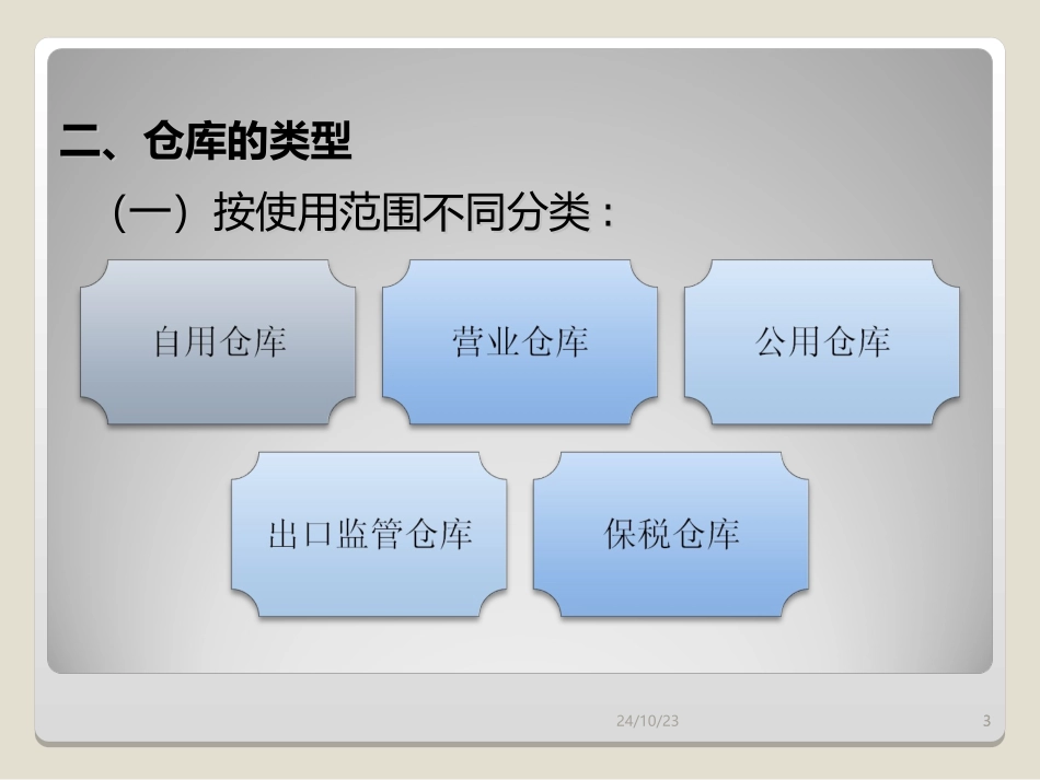 仓库分类及仓库建设规划_第3页