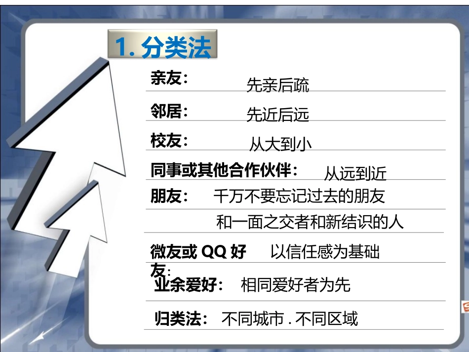 层级微商高效列名单技巧_第3页