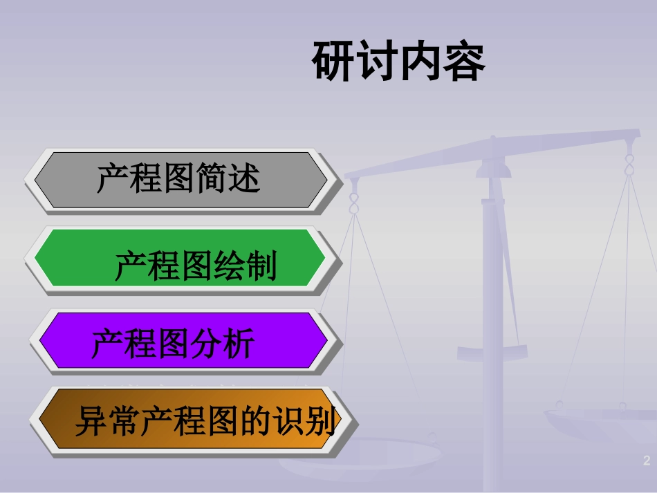 产程图的应用助产技术课件_第2页
