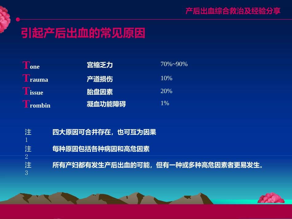 产后出血综合救治_第3页