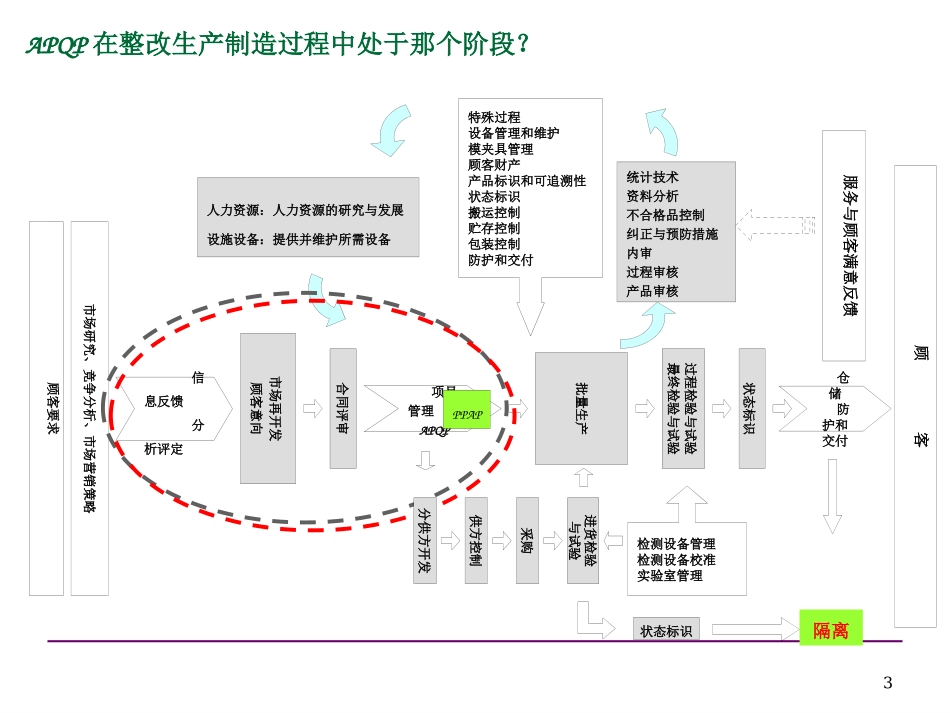 产品前期质量策划和控制计划概述_第3页