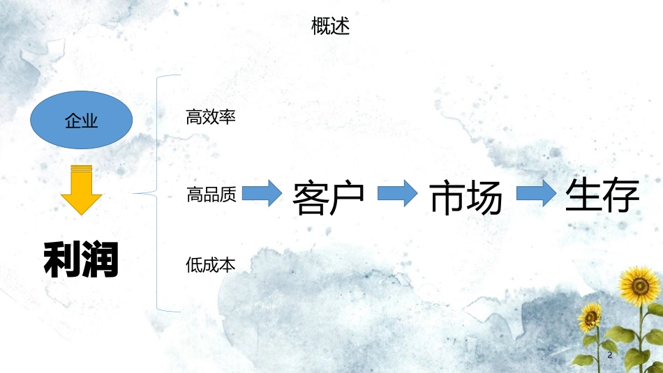 产线良率提升方案文档_第2页