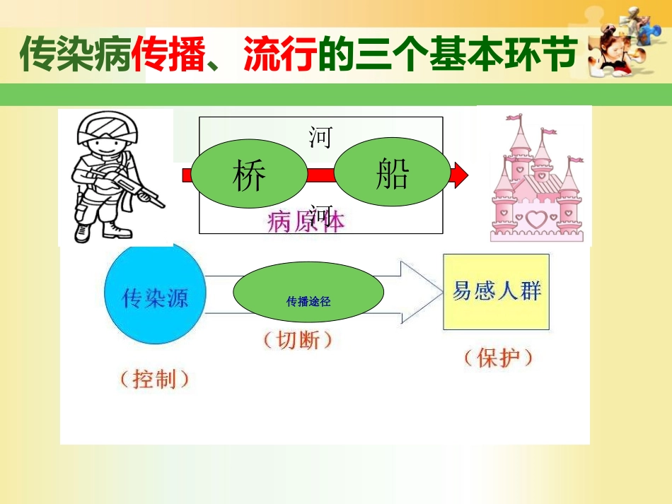 常见传染病预防知识_第3页