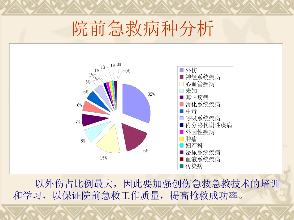 常见创伤的止血和包扎_第3页