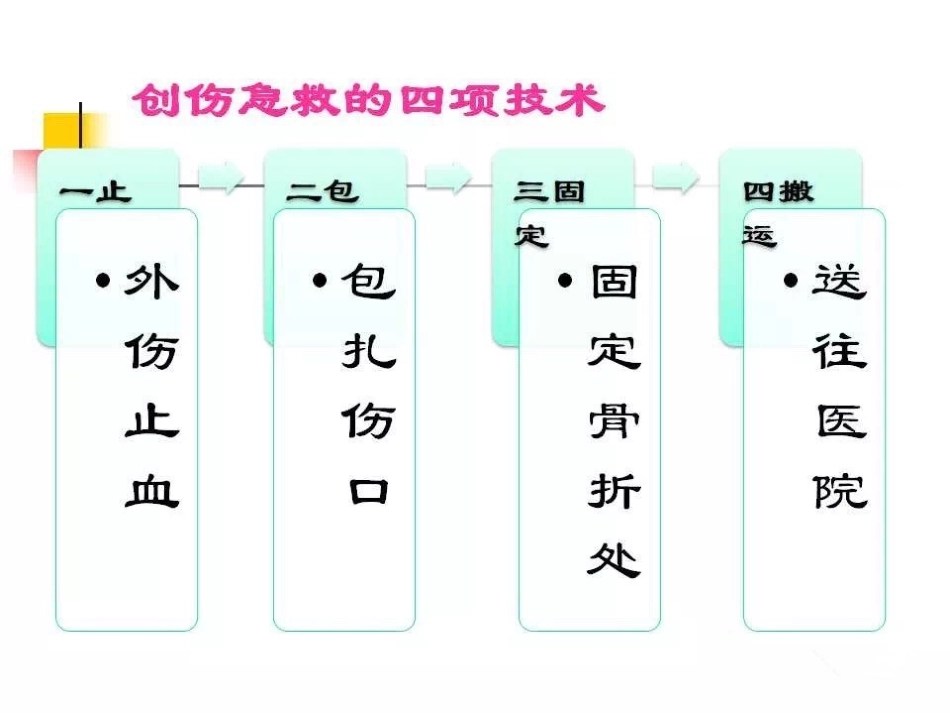 常见外伤的急救原则及方法_第3页