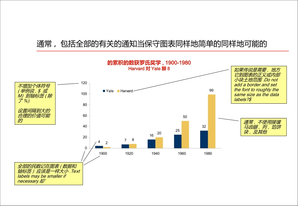 常用国际知名咨询公司的图表大全_第2页