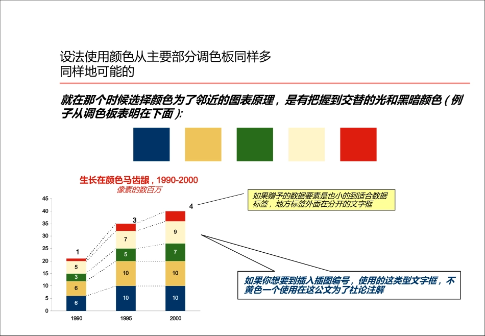 常用国际知名咨询公司的图表大全_第3页