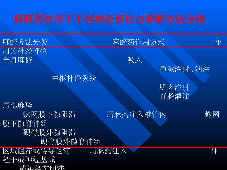 常用麻醉药物_第3页